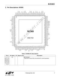 SI5365-B-GQ Datasheet Page 7