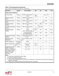 SI5365-C-GQ Datasheet Page 5