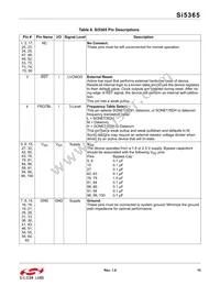 SI5365-C-GQ Datasheet Page 15