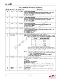 SI5365-C-GQ Datasheet Page 16