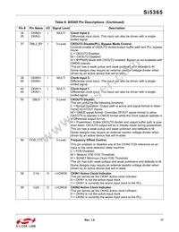 SI5365-C-GQ Datasheet Page 17