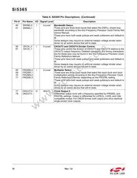 SI5365-C-GQ Datasheet Page 18