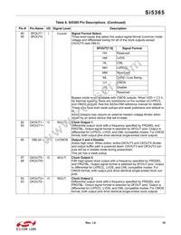 SI5365-C-GQ Datasheet Page 19