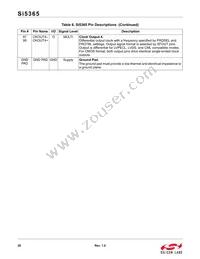 SI5365-C-GQ Datasheet Page 20