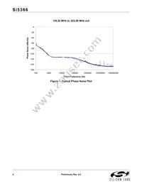 SI5366-B-GQ Datasheet Page 4