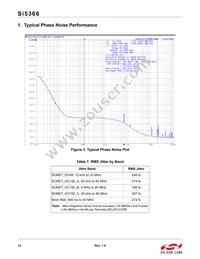 SI5366-C-GQR Datasheet Page 14