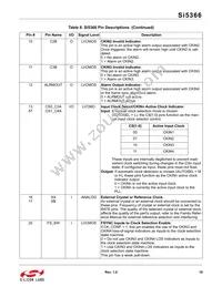 SI5366-C-GQR Datasheet Page 19