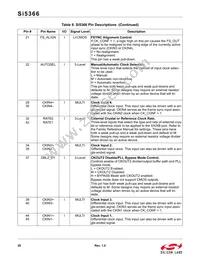 SI5366-C-GQR Datasheet Page 20