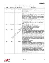 SI5366-C-GQR Datasheet Page 21