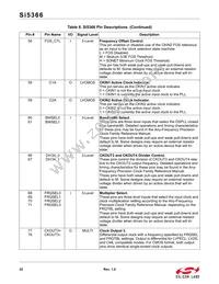 SI5366-C-GQR Datasheet Page 22