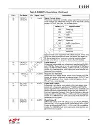 SI5366-C-GQR Datasheet Page 23