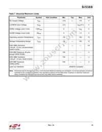 SI5368A-C-GQR Datasheet Page 15