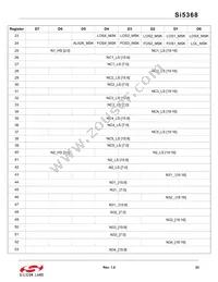 SI5368A-C-GQR Datasheet Page 23