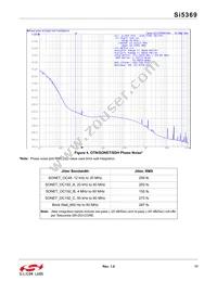 SI5369A-C-GQ Datasheet Page 17