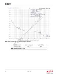 SI5369A-C-GQ Datasheet Page 18