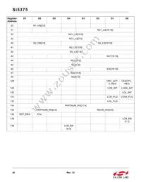 SI5375B-A-BL Datasheet Page 20