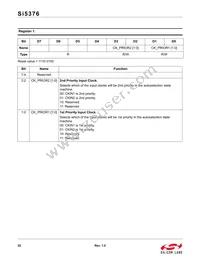 SI5376B-A-BL Datasheet Page 22