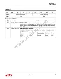 SI5376B-A-BL Datasheet Page 23