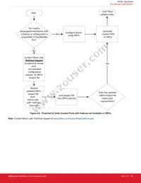 SI5391P-A-GMR Datasheet Page 16