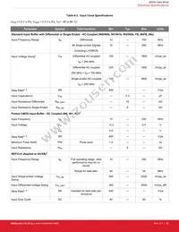 SI5391P-A-GMR Datasheet Page 20