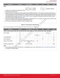 SI5391P-A-GMR Datasheet Page 21