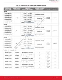 SI5395J-A-GM Datasheet Page 5