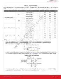 SI5397C-A-GM Datasheet Page 22