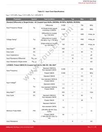 SI5397C-A-GM Datasheet Page 23