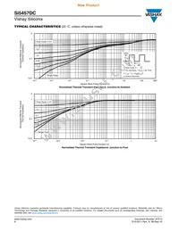 SI5457DC-T1-GE3 Datasheet Page 6