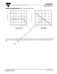 SI5938DU-T1-E3 Datasheet Page 5