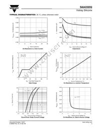 SI6423DQ-T1-GE3 Datasheet Page 3