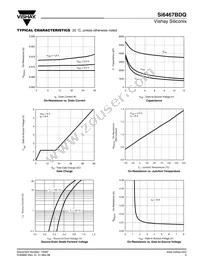 SI6467BDQ-T1-GE3 Datasheet Page 3