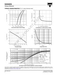 SI6928DQ-T1-GE3 Datasheet Page 4
