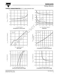 SI6954ADQ-T1-E3 Datasheet Page 3