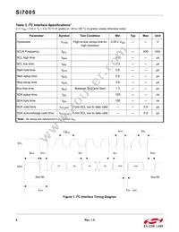 SI7005-B-GMR Datasheet Page 6