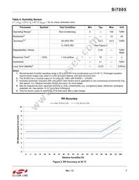 SI7005-B-GMR Datasheet Page 7