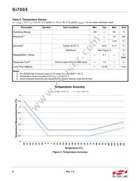 SI7005-B-GMR Datasheet Page 8