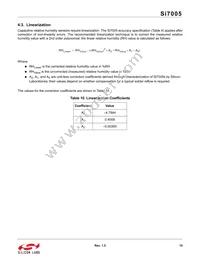 SI7005-B-GMR Datasheet Page 15