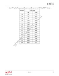 SI7005-B-GMR Datasheet Page 21