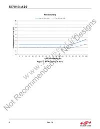 SI7013-A20-YM1 Datasheet Page 8