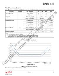 SI7013-A20-YM1 Datasheet Page 9