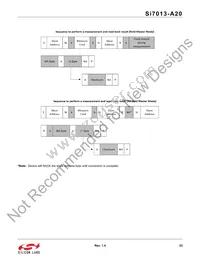 SI7013-A20-YM1 Datasheet Page 23