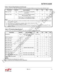SI7015-A20-GM1R Datasheet Page 5