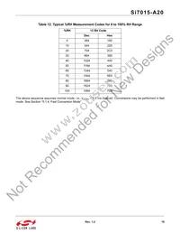 SI7015-A20-GM1R Datasheet Page 19