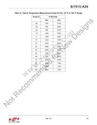 SI7015-A20-GM1R Datasheet Page 21