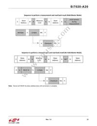 SI7020-A20-YM1R Datasheet Page 21