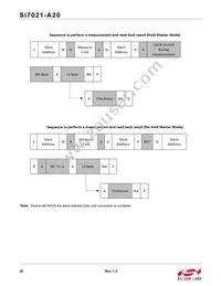 SI7021-A20-YM0R Datasheet Page 20
