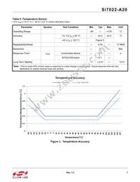 SI7022-A20-YM1R Datasheet Page 7