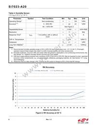 SI7023-A20-YM1 Datasheet Page 6