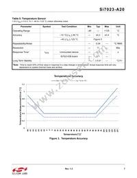 SI7023-A20-YM1 Datasheet Page 7
